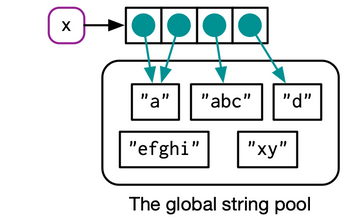 global-string-pool