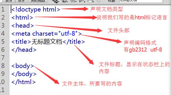 HTML总结 | Sunshine の blog