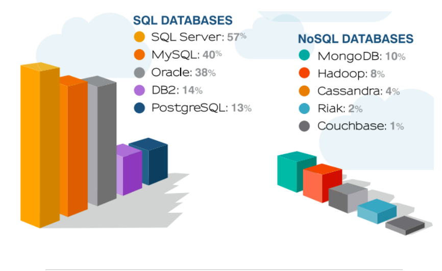 SQLvsNoSQL-7