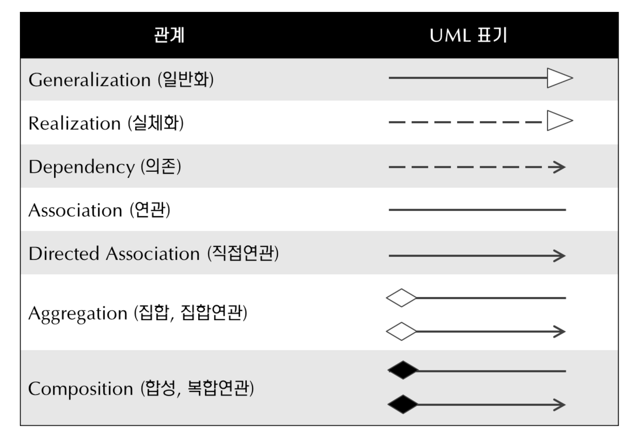 디자인패턴개요-1