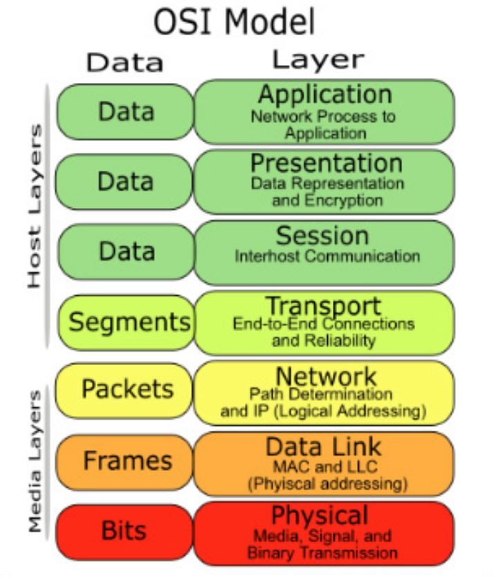 cs-study-osi-7-md-at-main-songwonseok-cs-study-github