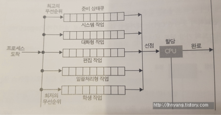 scheduling-2