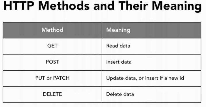 HTTP-Mehtod-1