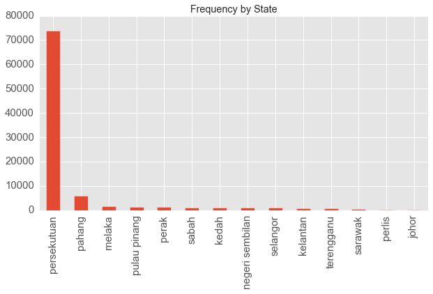 Frequency by state