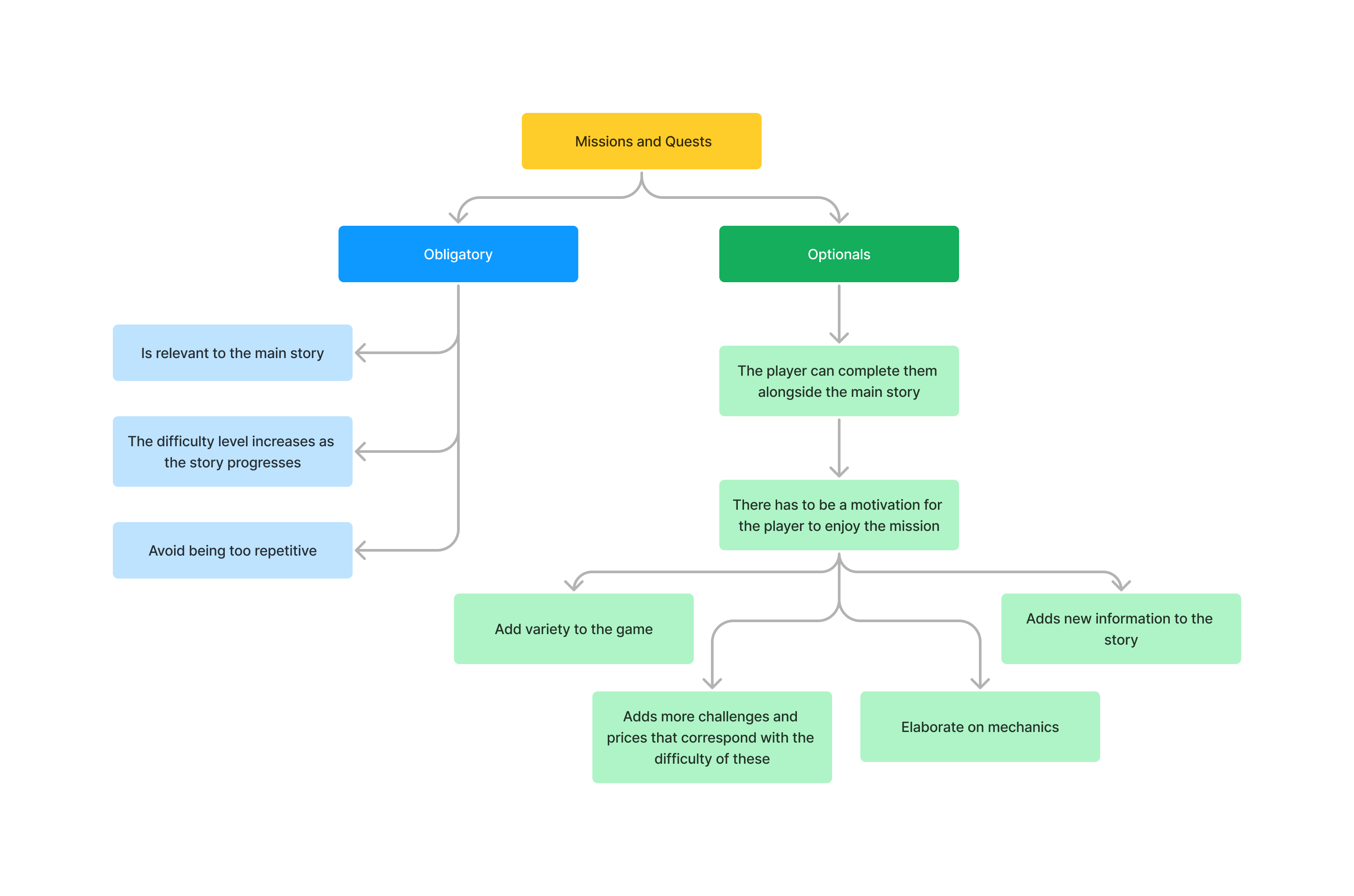 diagram1