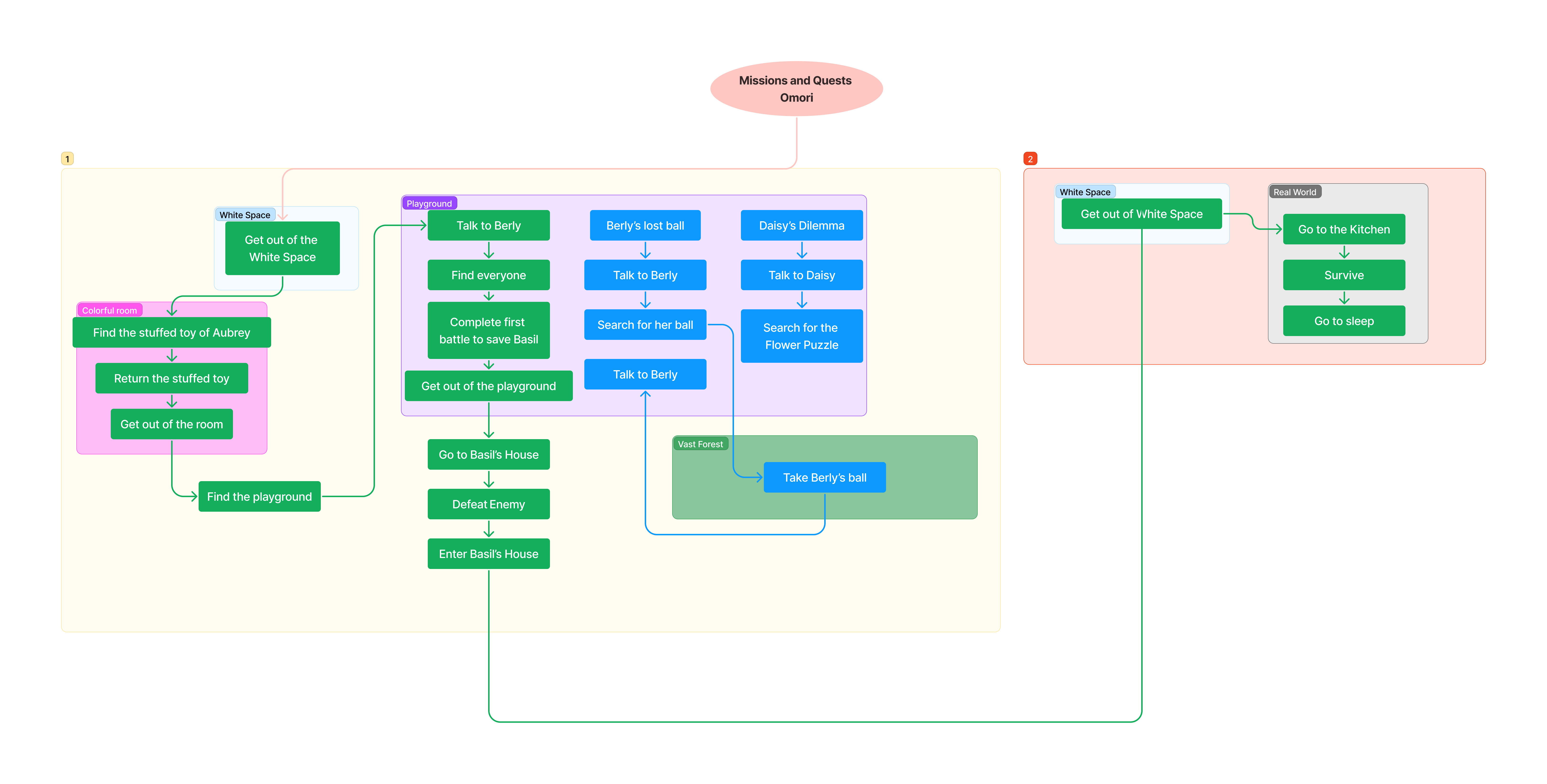 diagram2