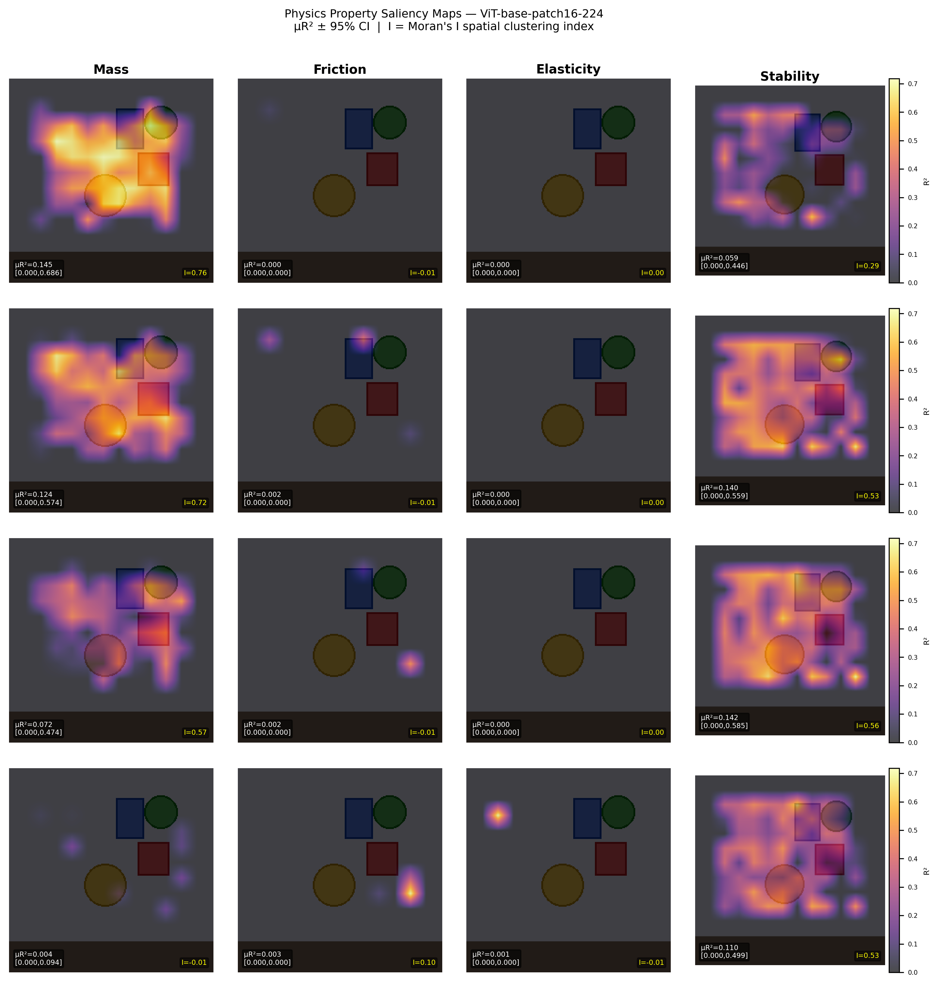 VLAs saliency grid