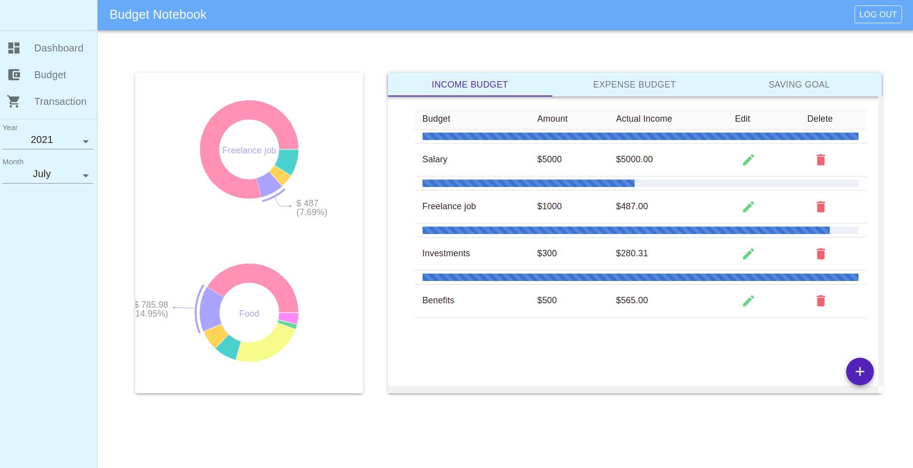GitHub - SophiaL1024/Budget-Notebook: Personal financial planning ...