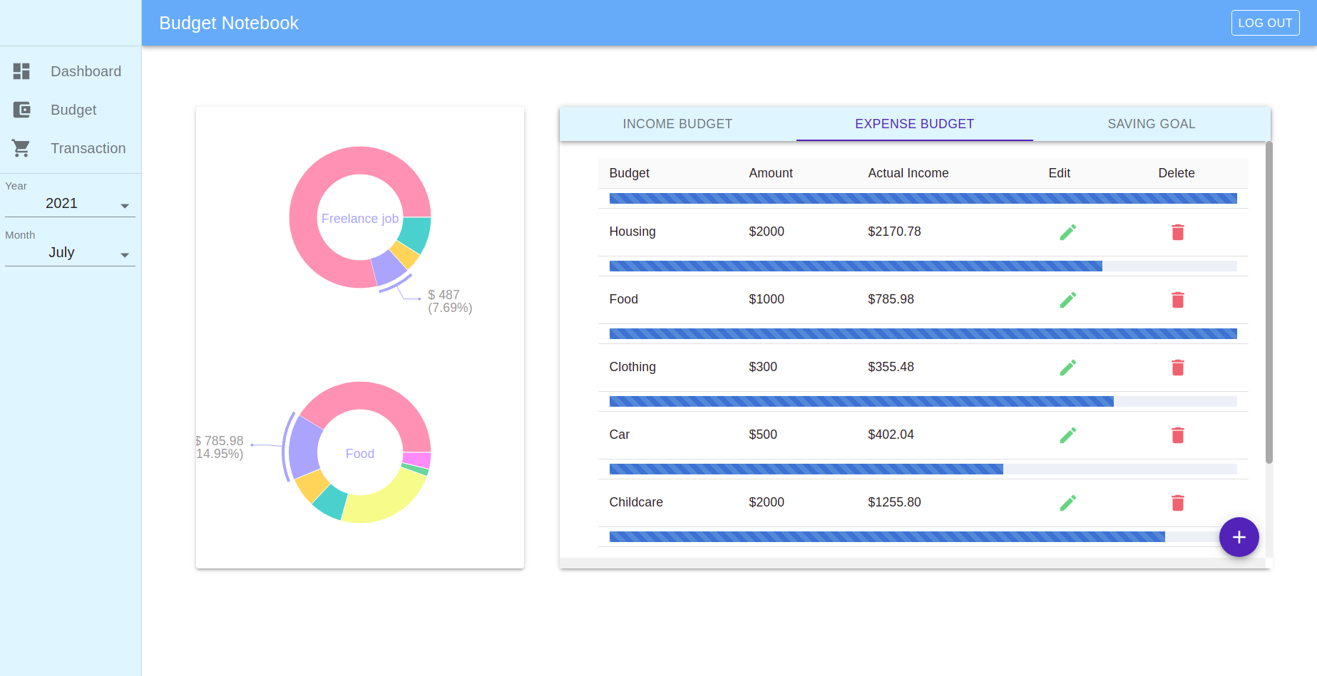 GitHub - SophiaL1024/Budget-Notebook: Personal financial planning