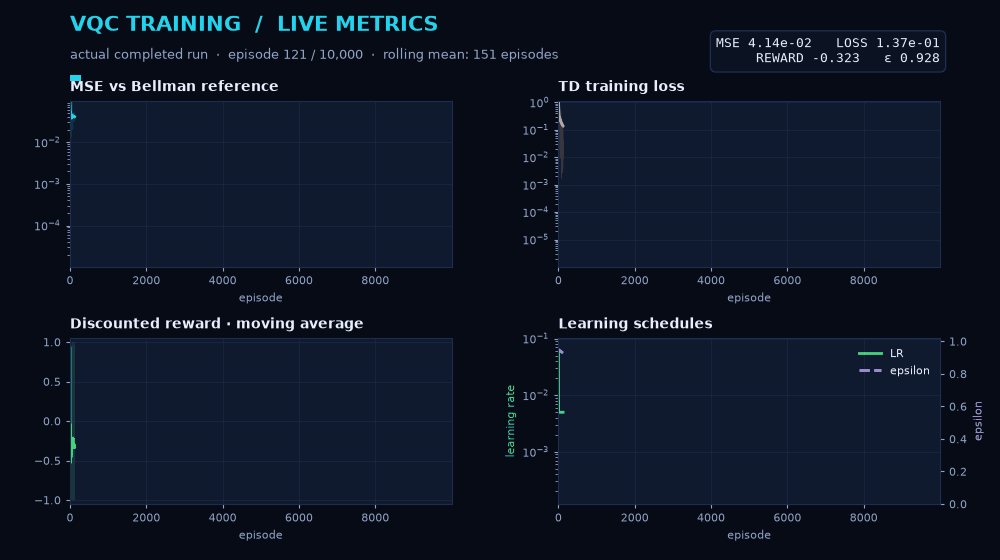 Training metrics updating in real time