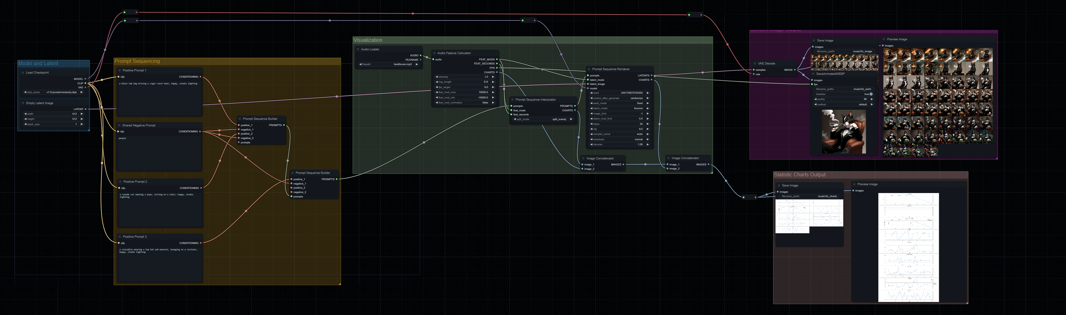 Example Music Visualizer Flow