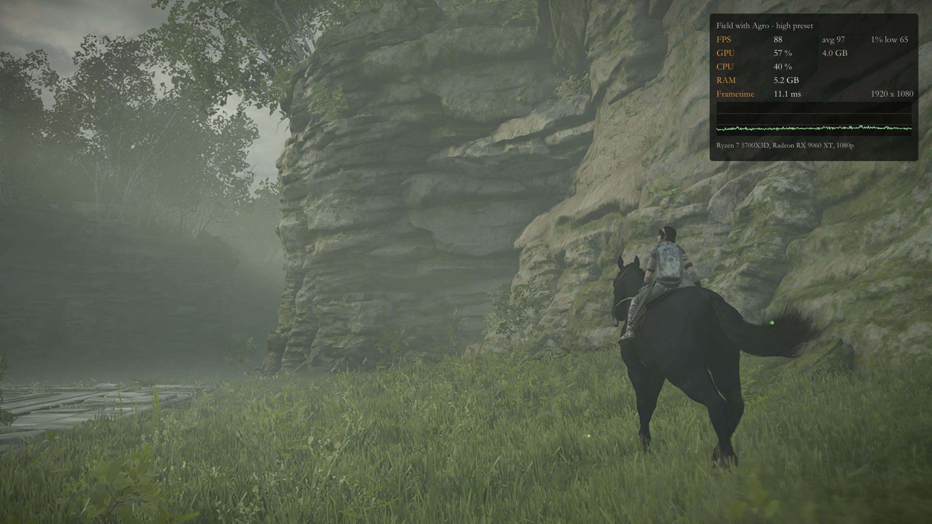Field with Agro, High preset, with the performance readout