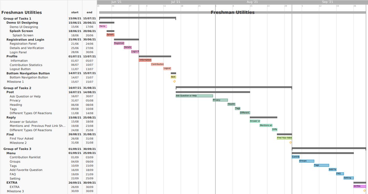 gantt_chart