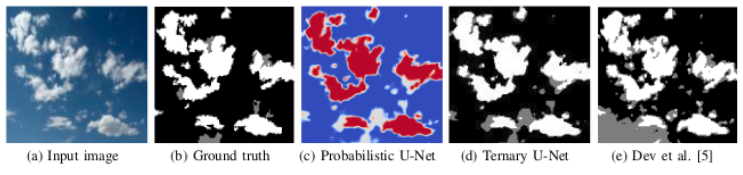 Multi-label Cloud Segmentation Using a Deep Network | Papers With Code