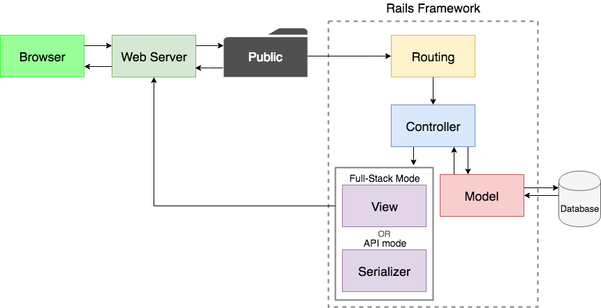 Github Soundstripeengineering Rails Cheatsheet The Defacto Ruby