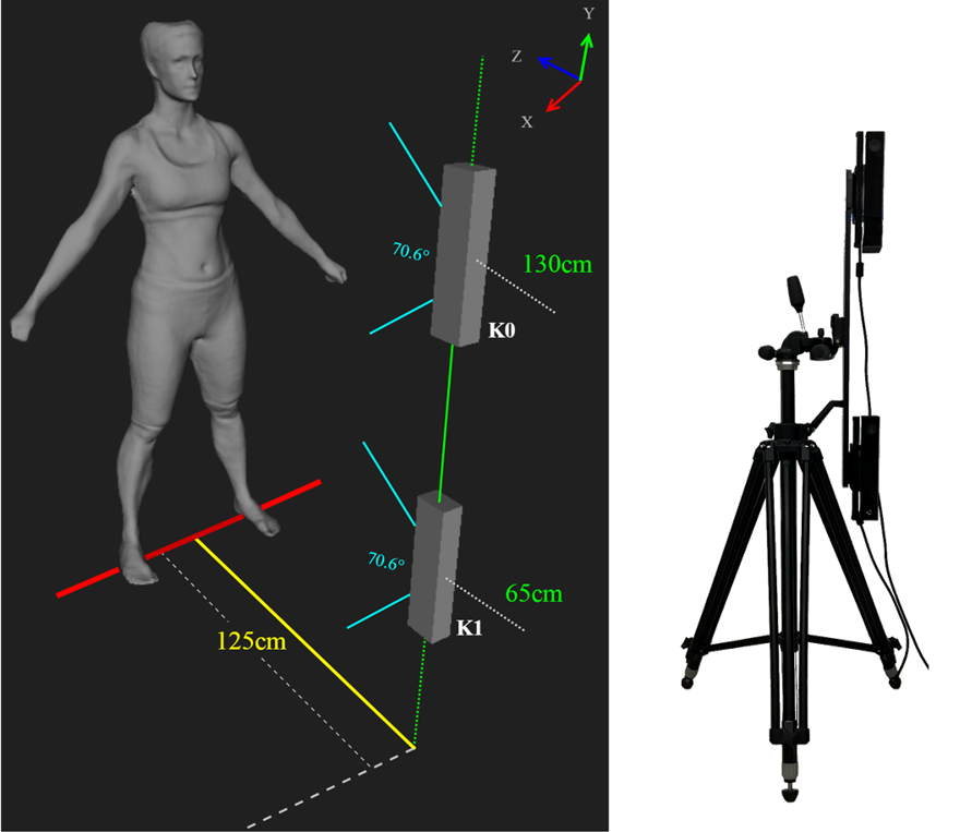 3d Human Body Surface Reconstruction System