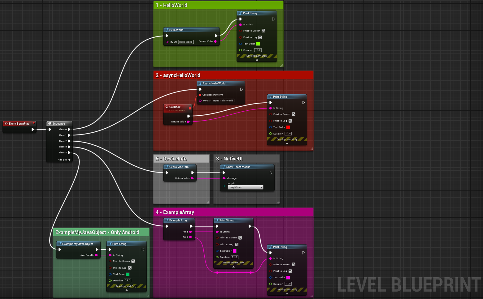 LevelBlueprint