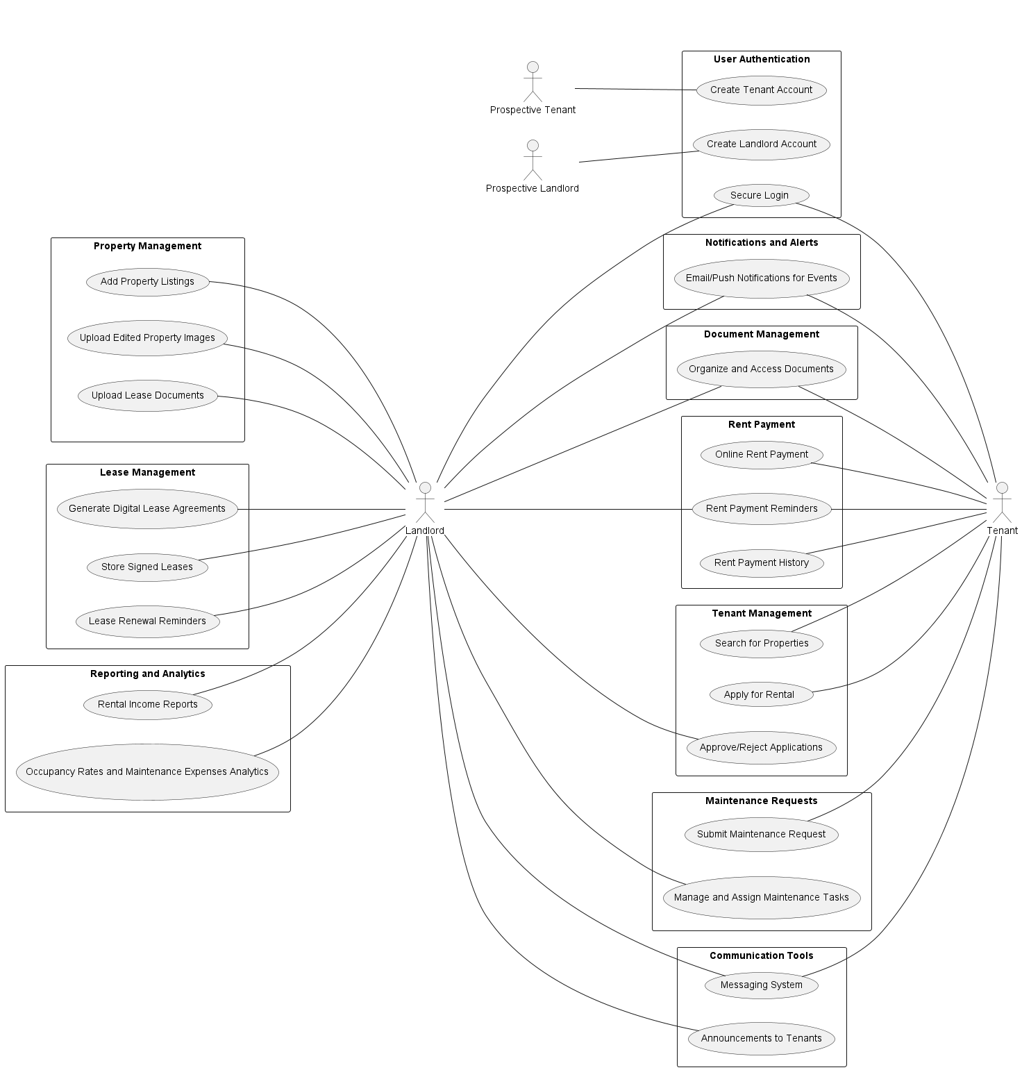 Use Case Diagram