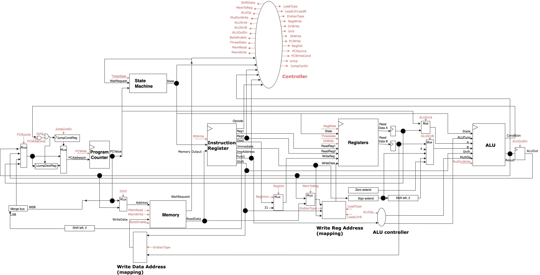 Diagram