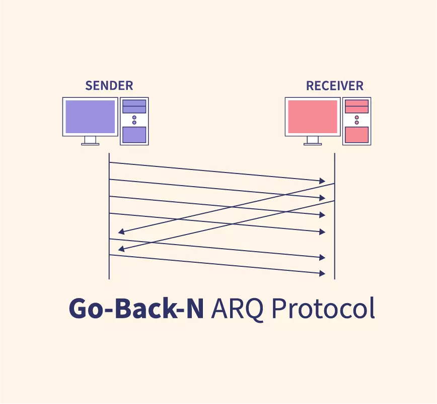 Go-Back-N Protocol