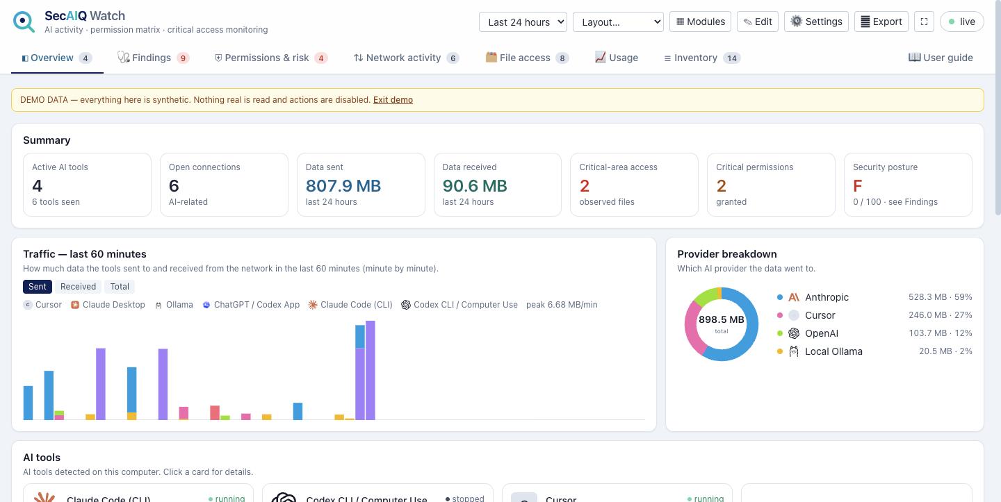 The SecAIQ Watch overview: active AI tools, data sent and received, traffic per tool and a security posture grade (demo data)