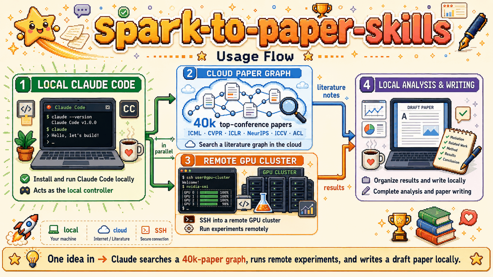 spark-to-paper-skills