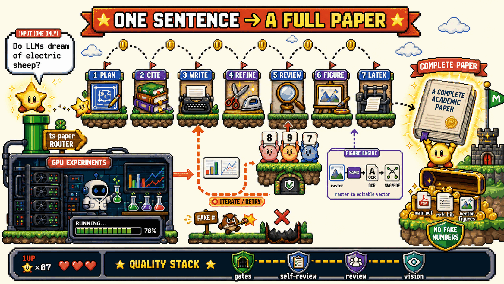 spark-to-paper-skills method overview