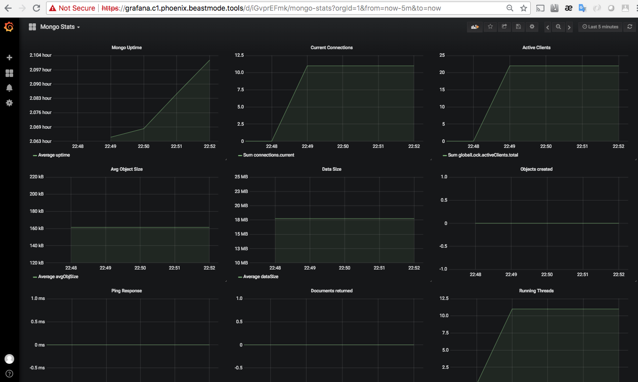 grafana_mongo