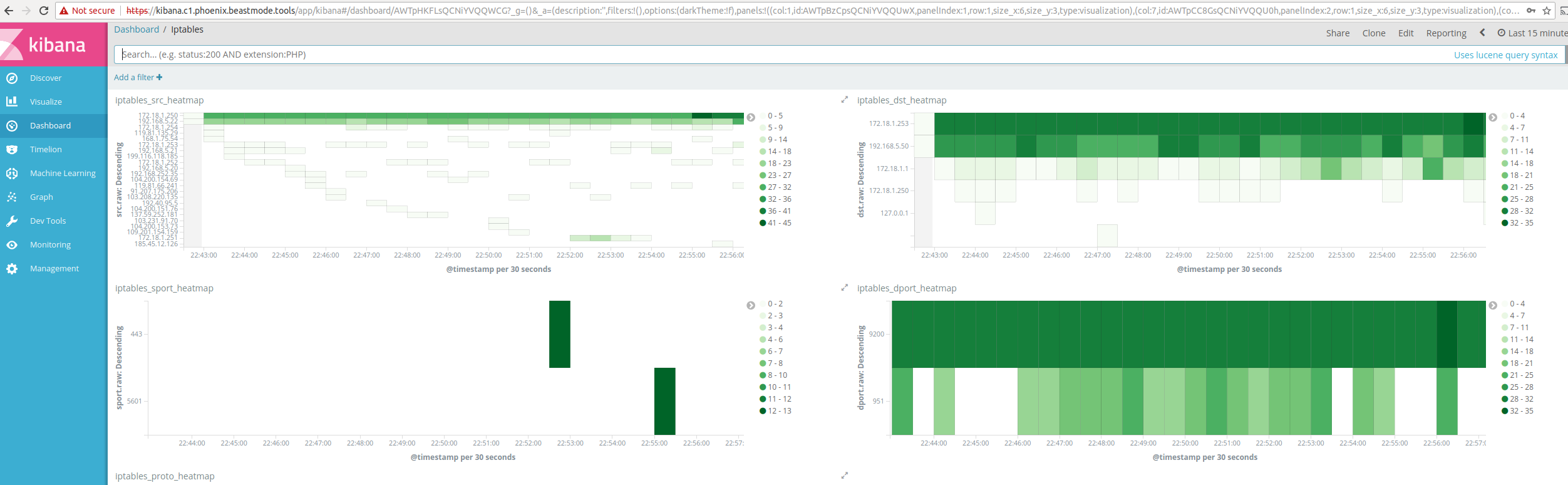 kibana_iptables