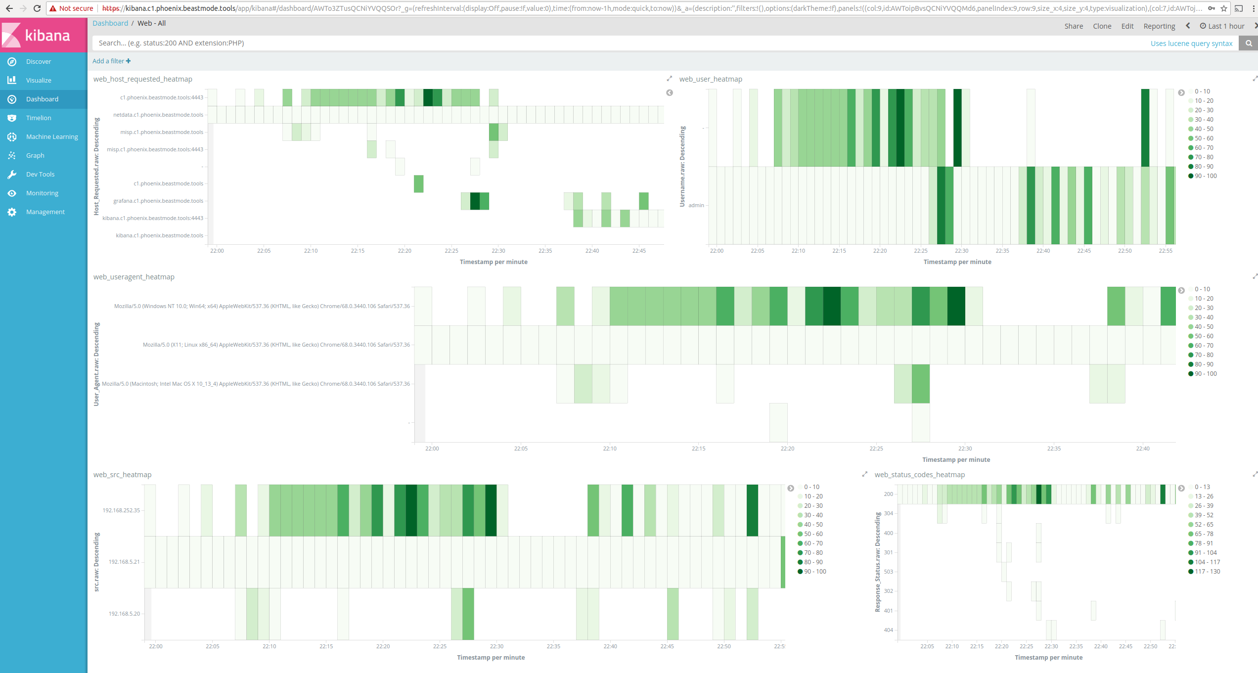 kibana_web_all