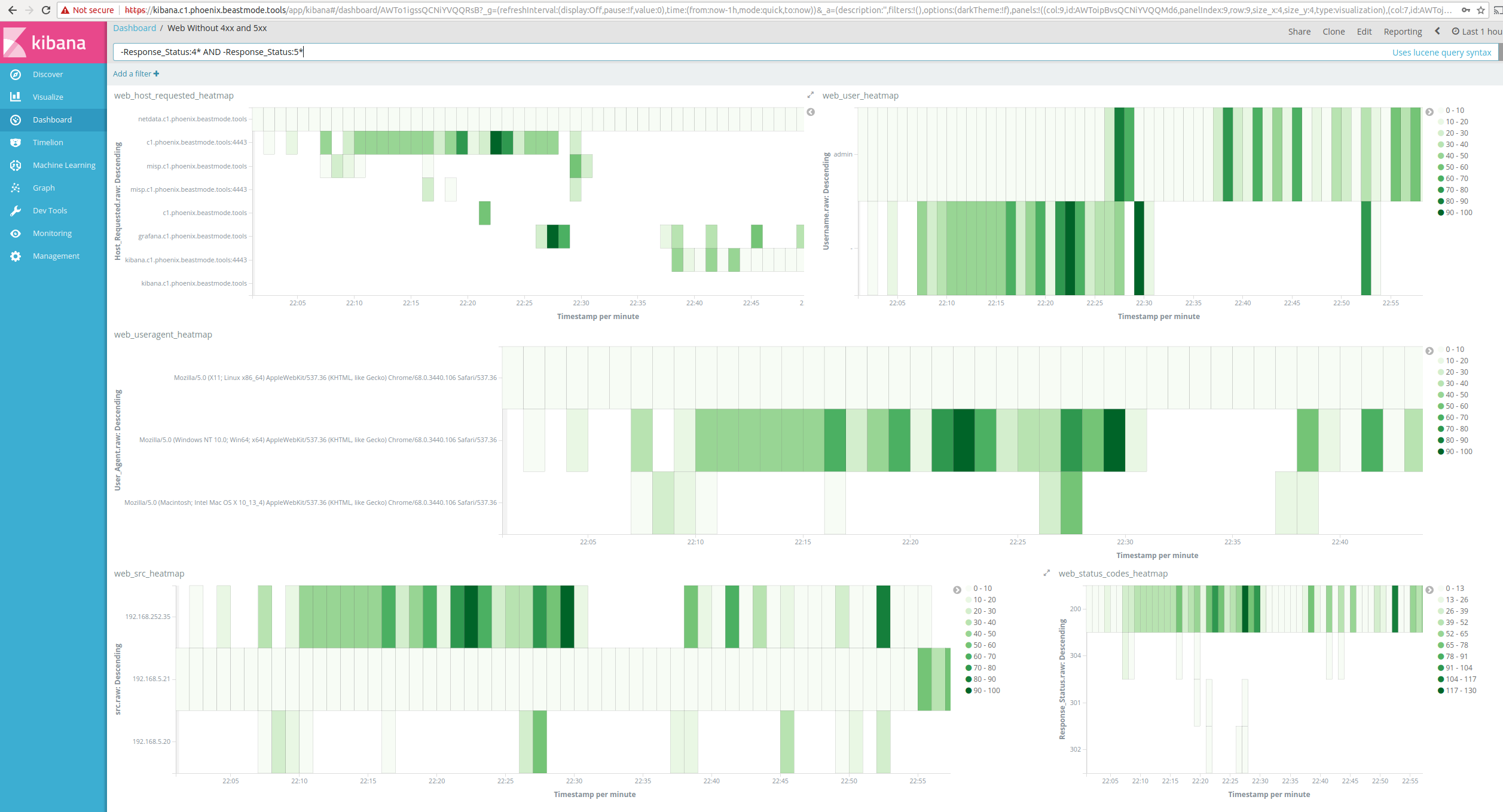 kibana_web_normal