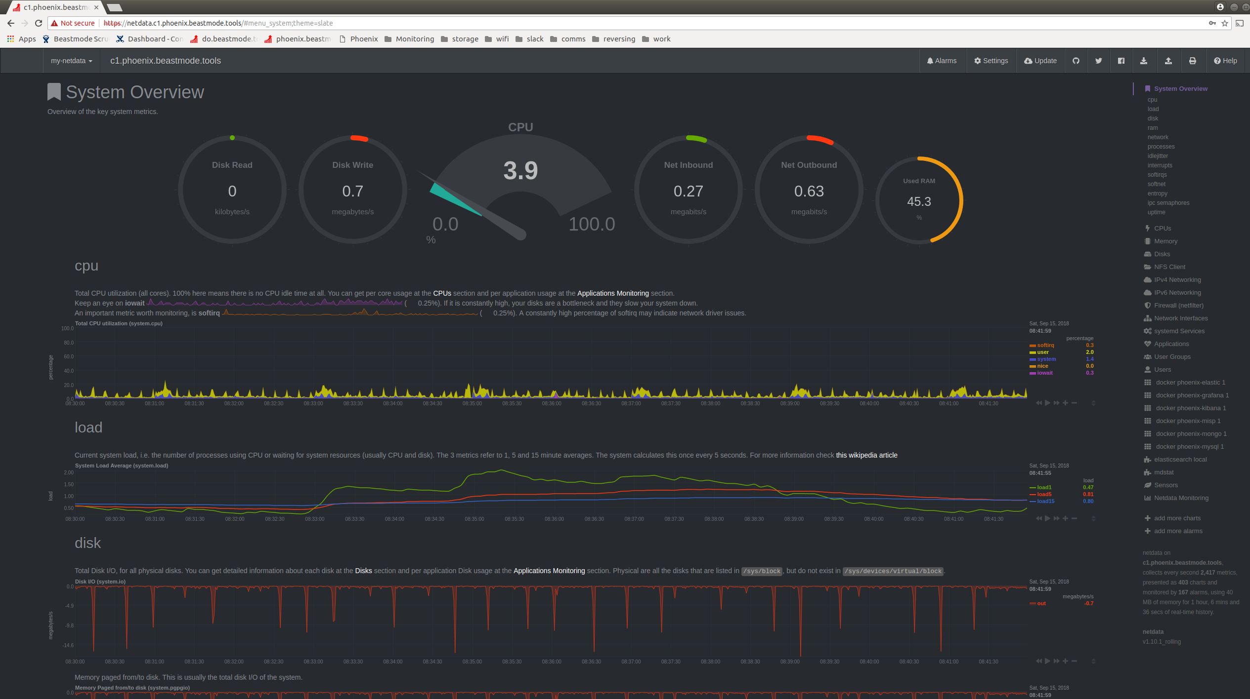 netdata