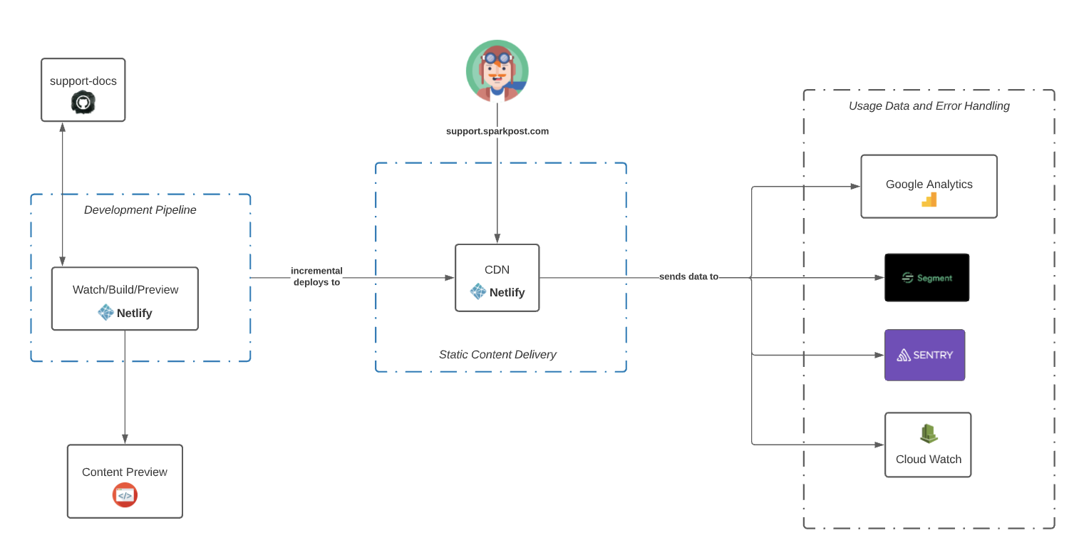 diagram of deployment pipeline