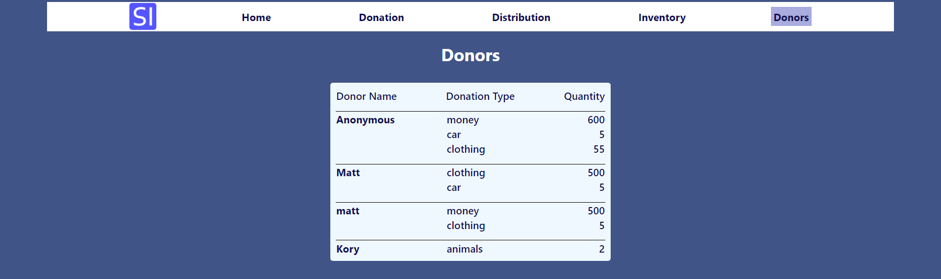 Shelter-donors-page