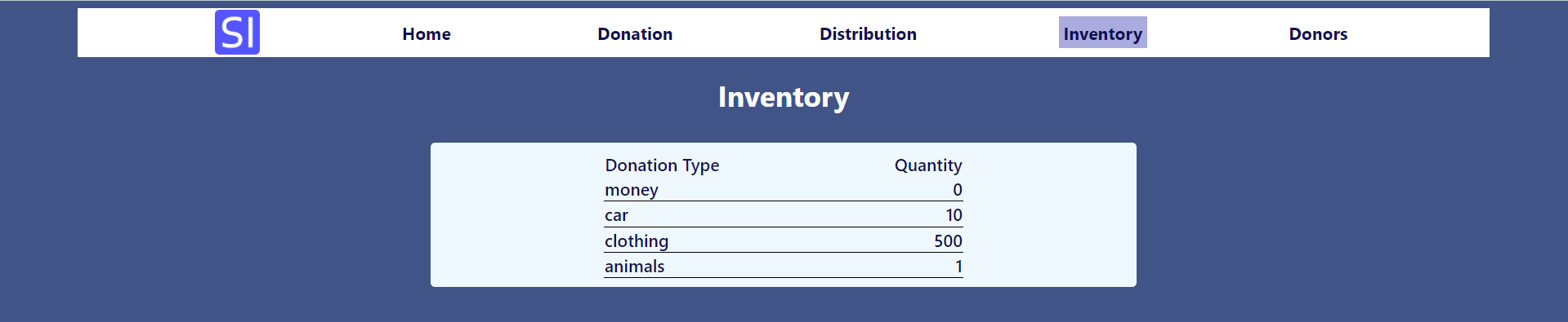 Shelter-inventory-page