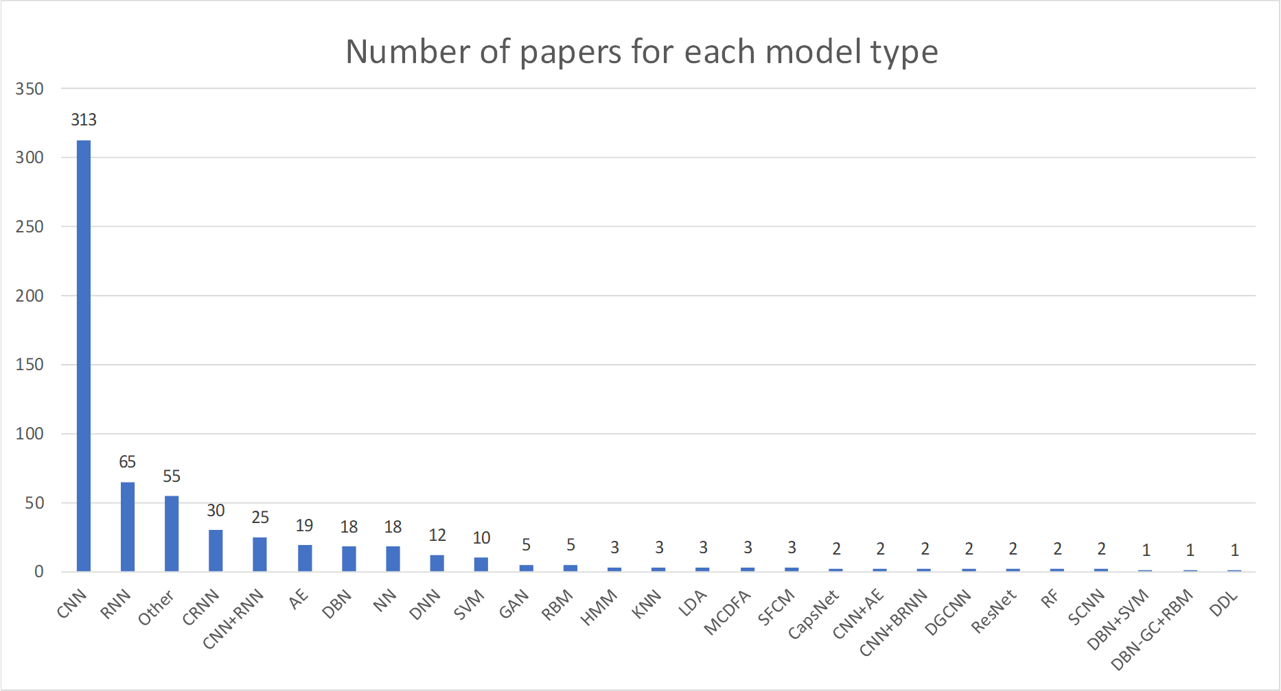 number_modelType