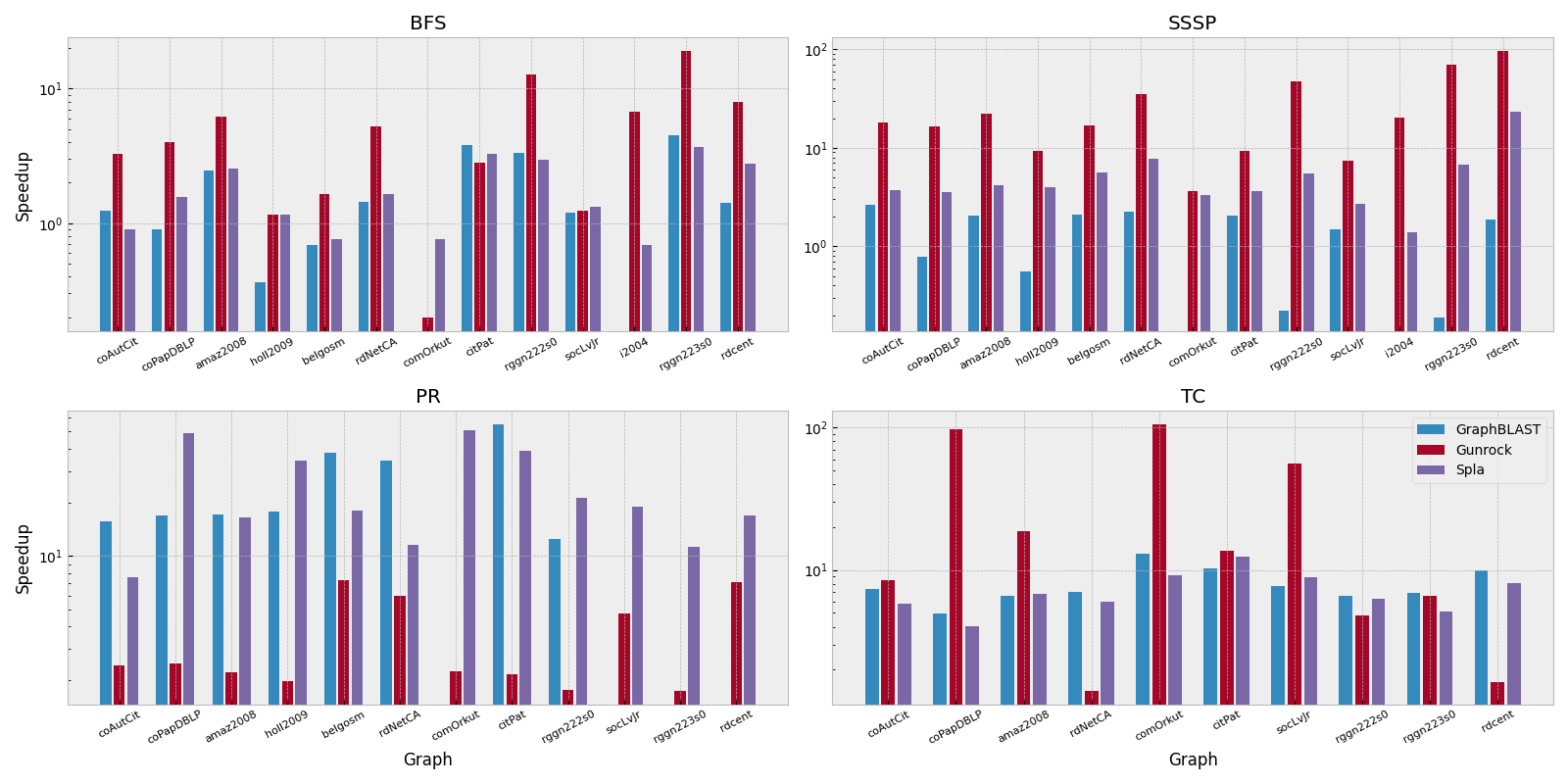 stats