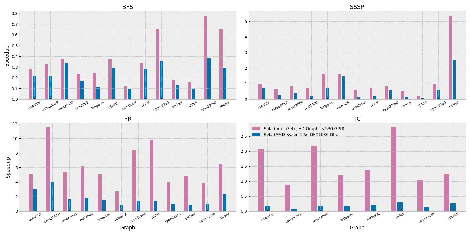 stats