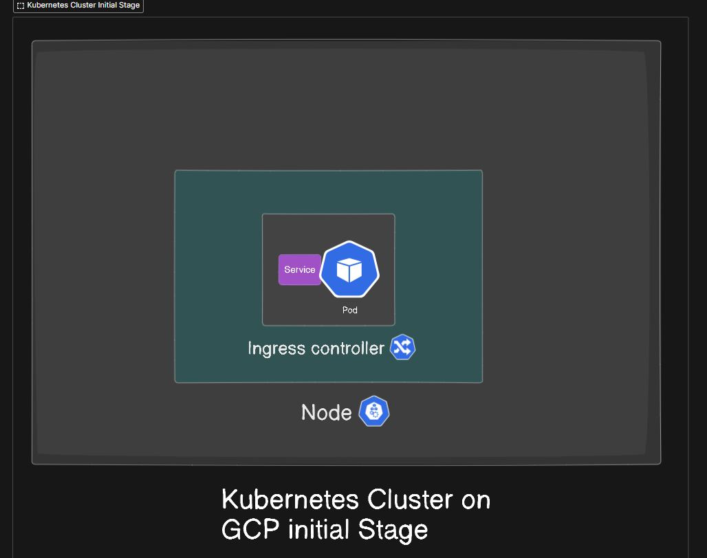 GitHub - SpartaNeel1010/CLOUD-IDE: The Cloud IDE is an online ...