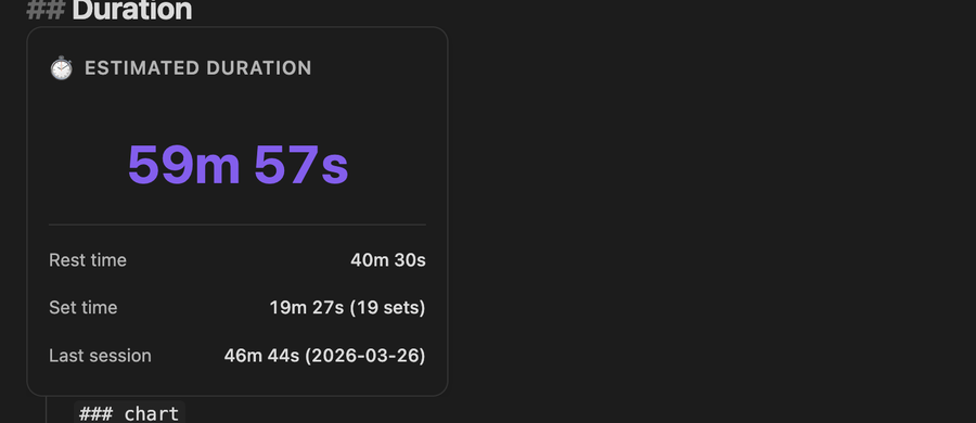 Estimated duration card with rest time, set time and the last session