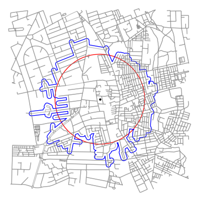 Difference Euclidean and Network buffer