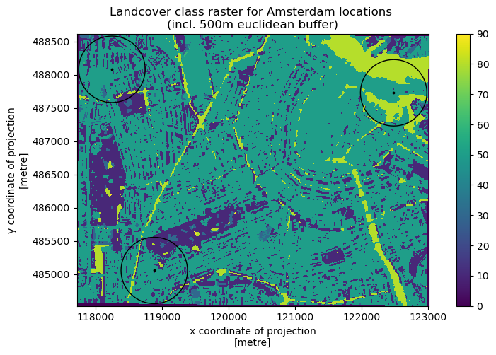 Landcover raster