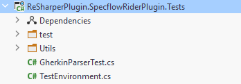 unittestsrider