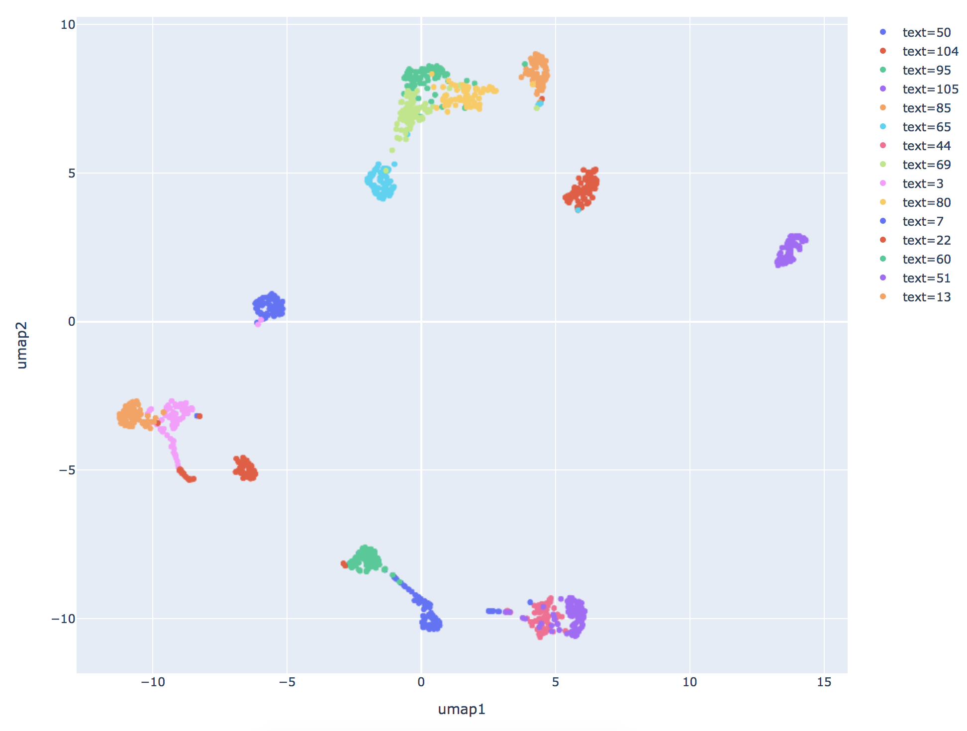 Scattered graph depictions the speaker diarization