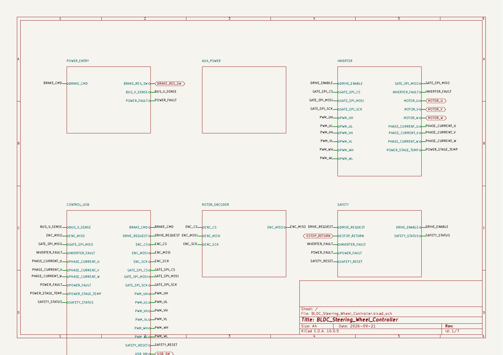 Bldc steering wheel controller kicad, from the project README