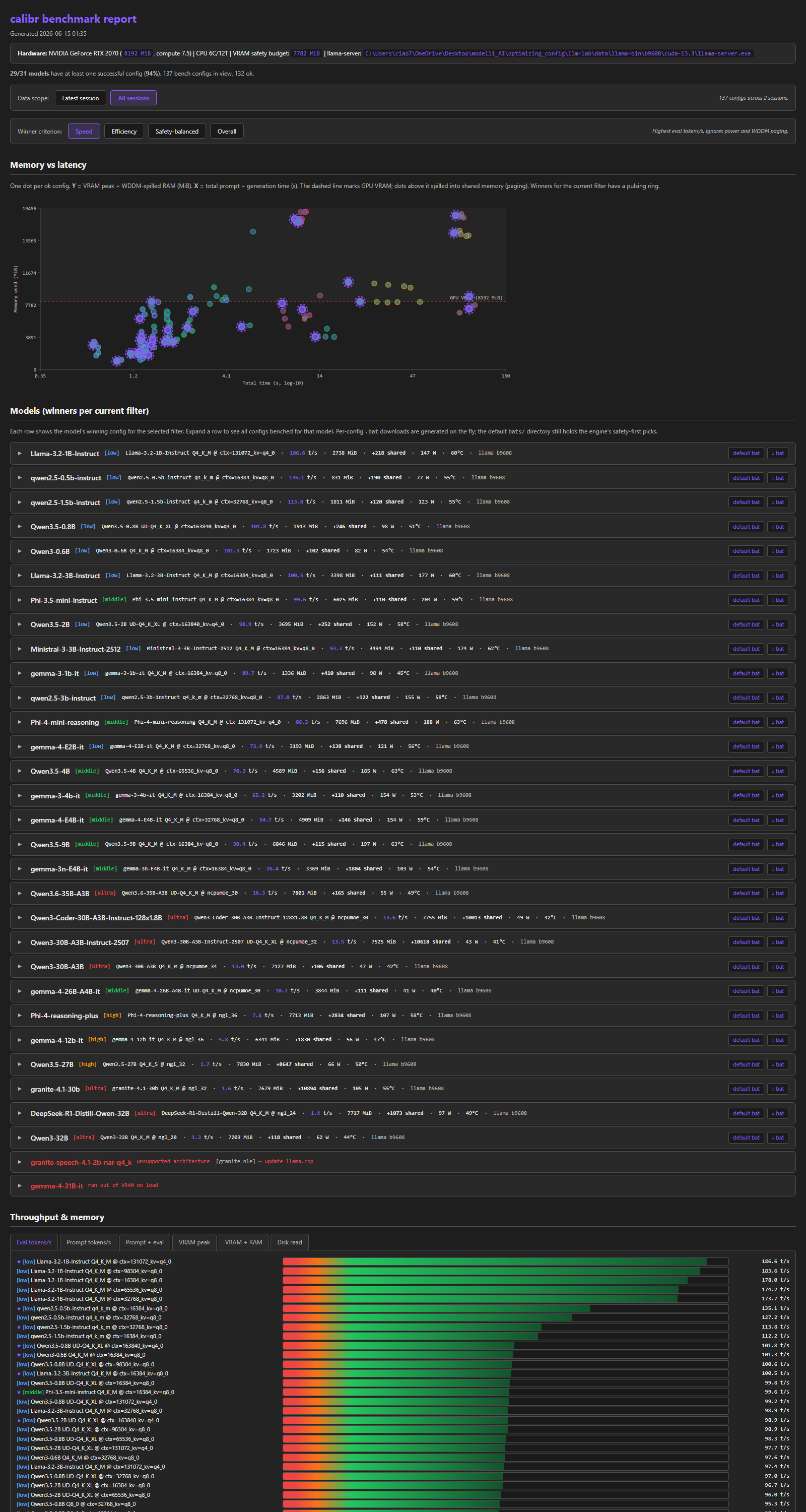 calibr full report