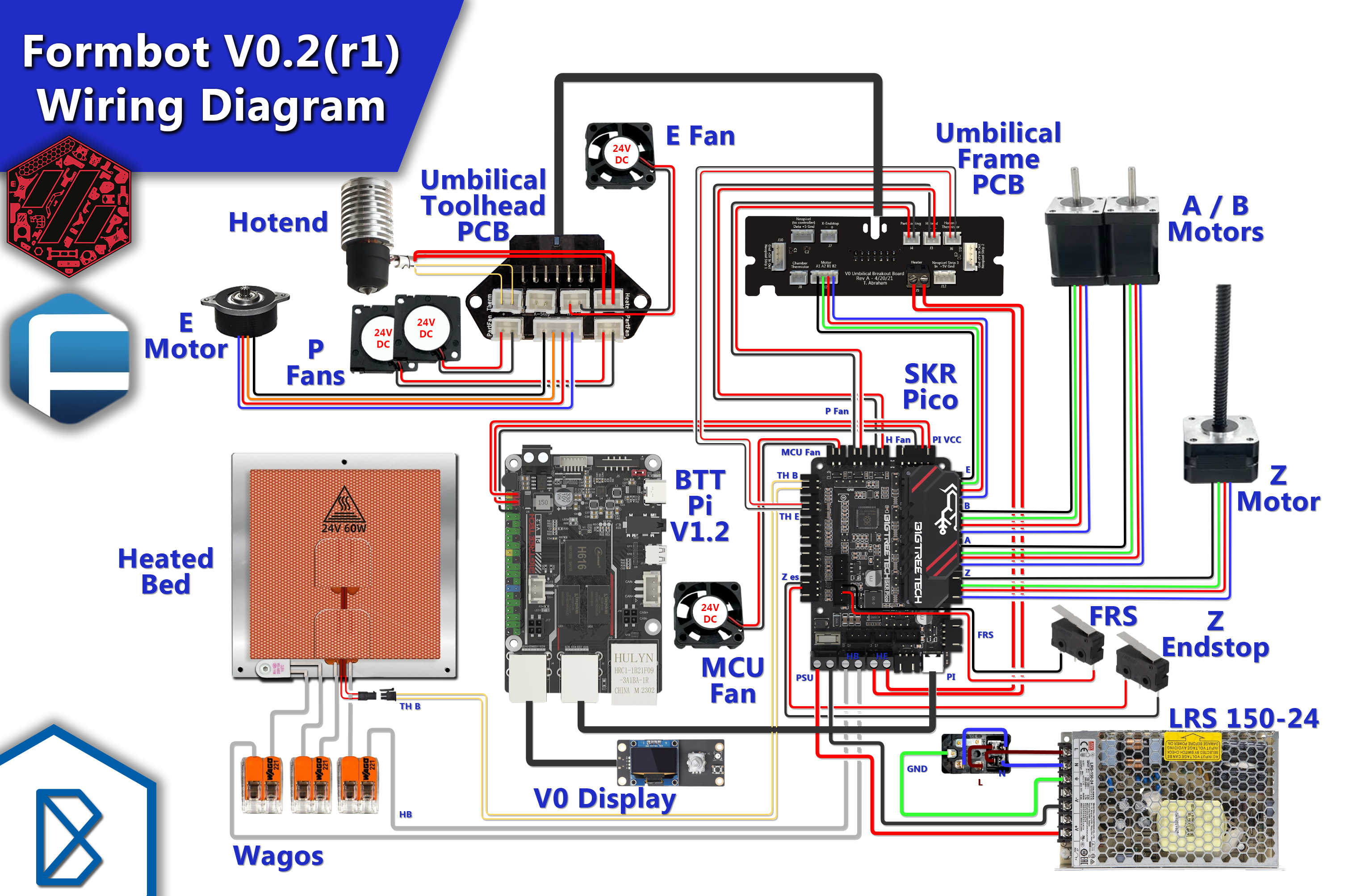 Stock Formbot V0.2(r1) Wiring Diagram