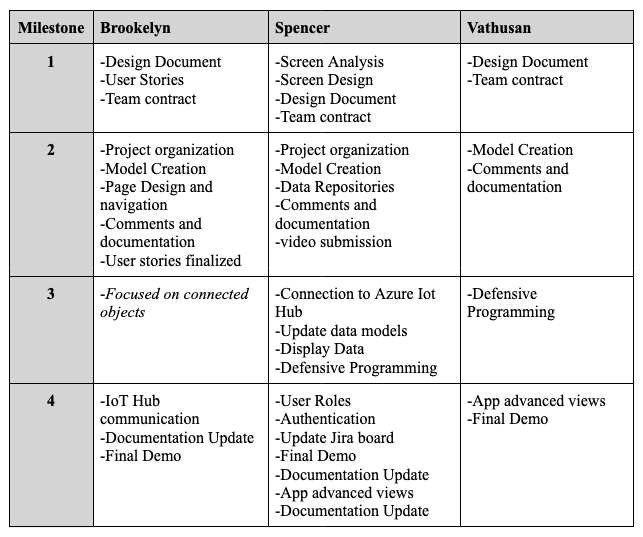 contributions