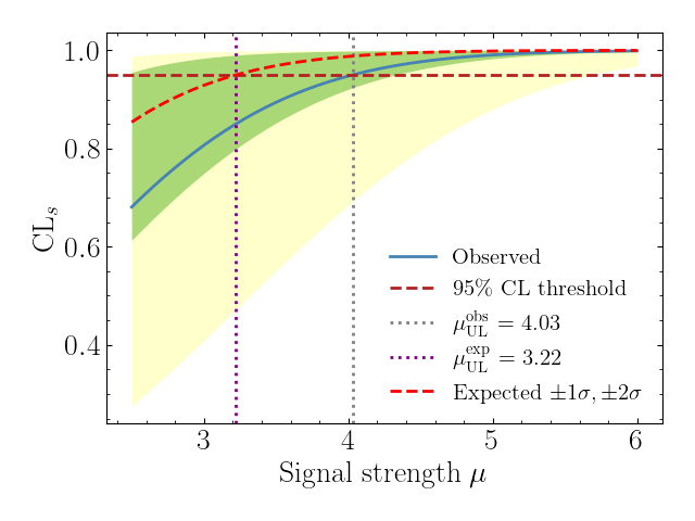 GitHub - SpeysideHEP/spey-hs3: HS3 plug-in for Spey interface · GitHub